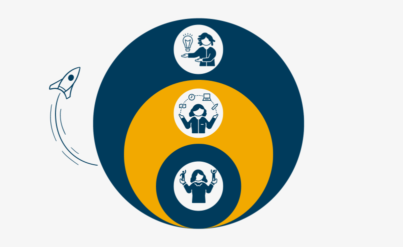 graphic showing the levels of definition of done