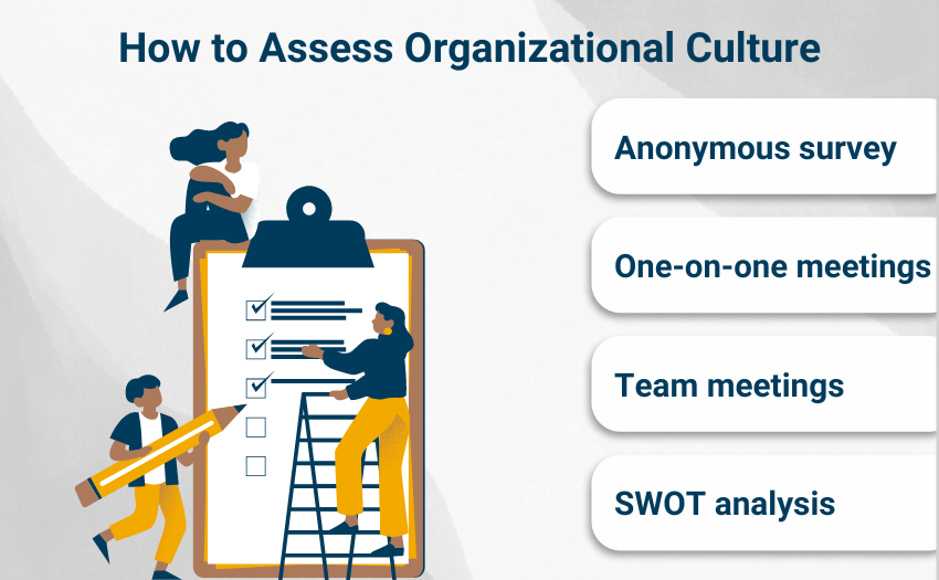 graphic on how to assess organizational culture