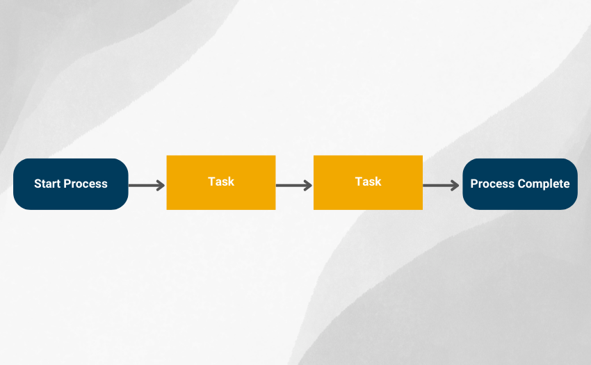 graphic of process mapping