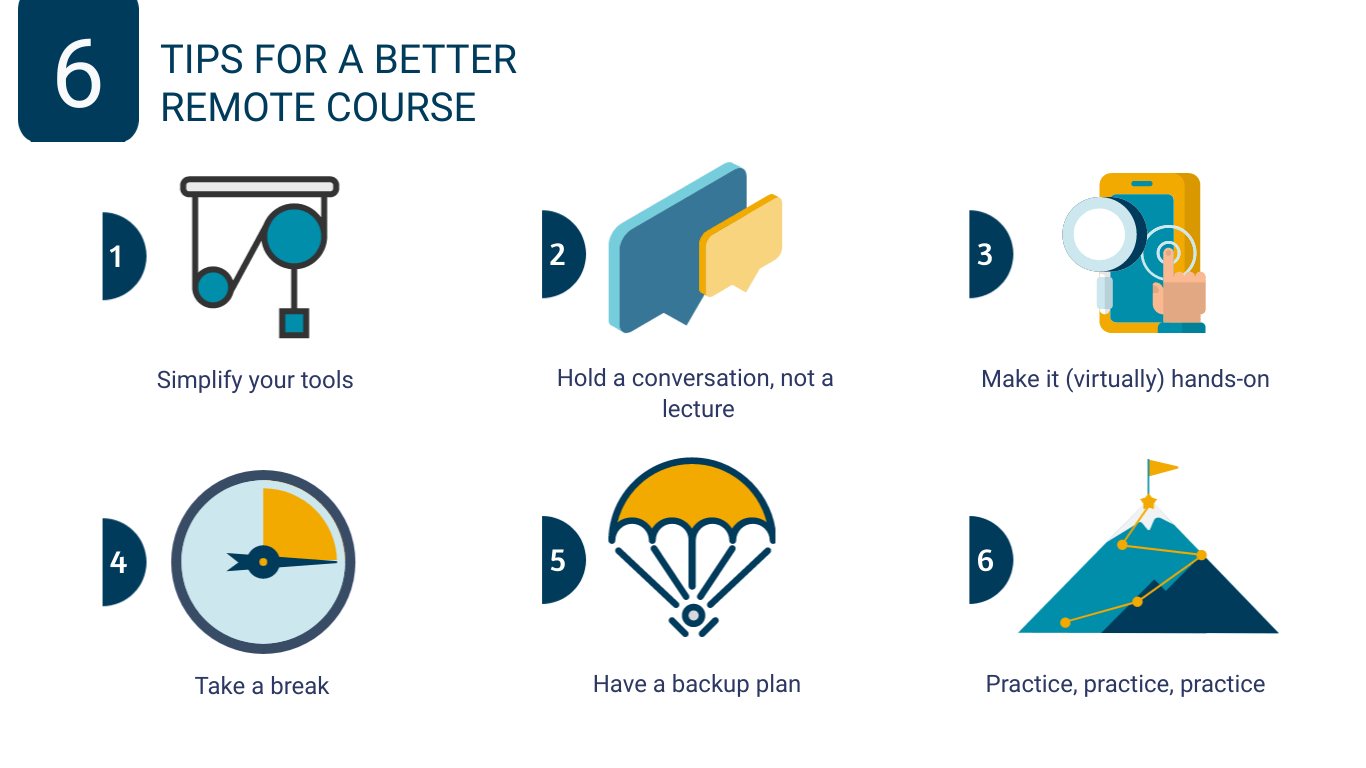 graphic showing 6 tips for remote course design