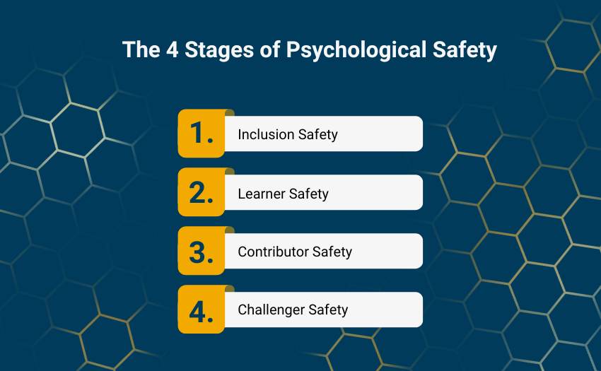 graphic of the 4 stages of psychological safety